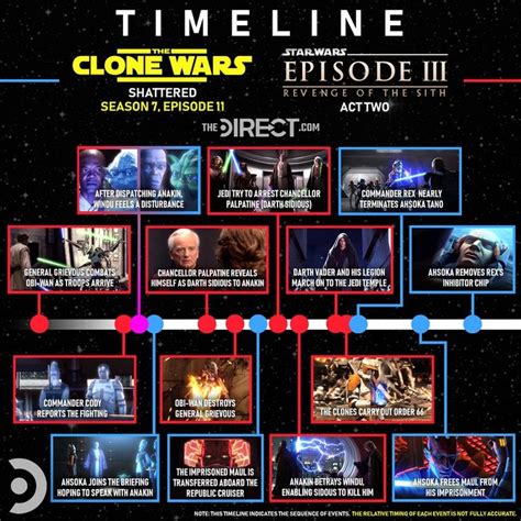 which clone wars seasons to watch|clone wars season 7 timeline.